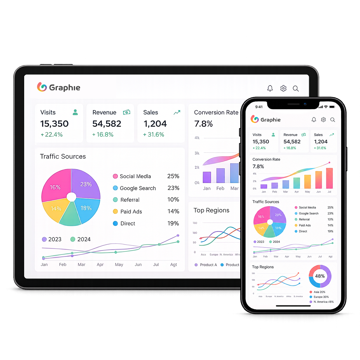 Business System